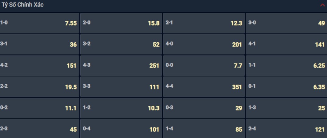 Bạn lựa chọn tỷ số nào cho cặp đấu giữa Rayo Vallecano vs Real Sociedad? Bạn lựa chọn tỷ số nào cho cặp đấu giữa Rayo Vallecano vs Real Sociedad?