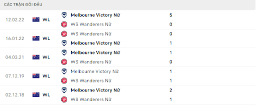 Thống kê đối đầu gần đây của cặp đấu Nữ WS Wanderers vs Nữ Melbourne Victory Thống kê đối đầu gần đây của cặp đấu Nữ WS Wanderers vs Nữ Melbourne Victory