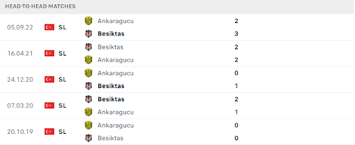 Thống kê đối đầu gần đây của cặp đấu Ankaragucu vs Besiktas JK Thống kê đối đầu gần đây của cặp đấu Ankaragucu vs Besiktas JK