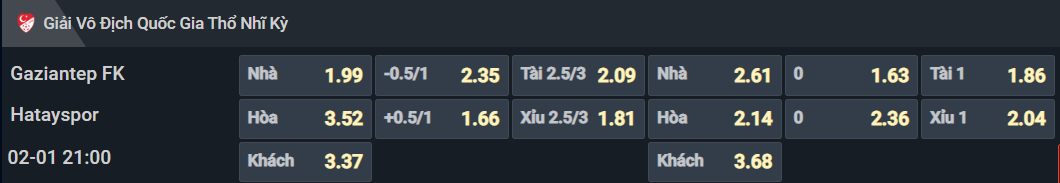 Bảng tỷ lệ kèo cho cặp đấu Gazisehir Gaziantep vs Hatayspor Bảng tỷ lệ kèo cho cặp đấu Gazisehir Gaziantep vs Hatayspor