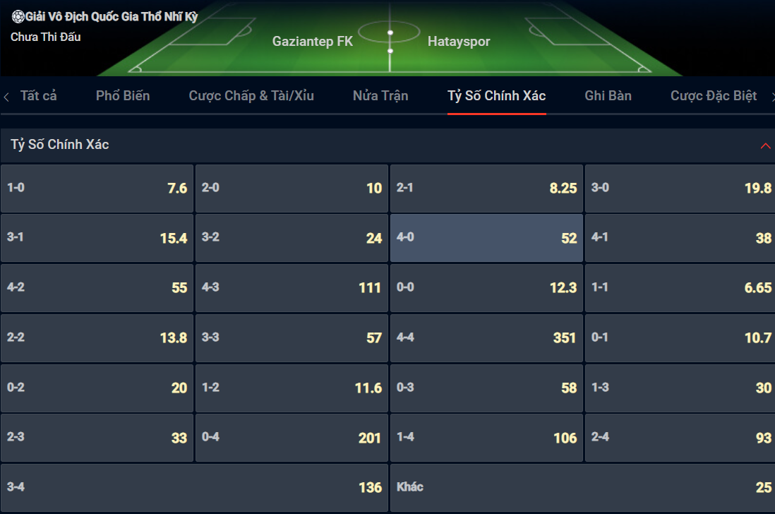 Bạn lựa chọn tỷ số nào cho cặp đấu giữa Gazisehir Gaziantep vs Hatayspor? Bạn lựa chọn tỷ số nào cho cặp đấu giữa Gazisehir Gaziantep vs Hatayspor?