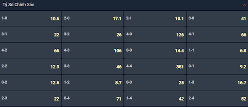 Bạn lựa chọn tỷ số nào cho cặp đấu giữa Ankaragucu vs Besiktas JK? Bạn lựa chọn tỷ số nào cho cặp đấu giữa Ankaragucu vs Besiktas JK?