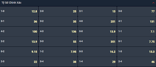 Bạn lựa chọn tỷ số nào cho cặp đấu giữa Umraniyespor vs Trabzonspor? Bạn lựa chọn tỷ số nào cho cặp đấu giữa Umraniyespor vs Trabzonspor?