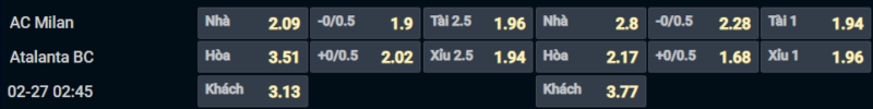 Bảng tỷ lệ kèo cho cặp đấu AC Milan vs Atalanta Bảng tỷ lệ kèo cho cặp đấu AC Milan vs Atalanta