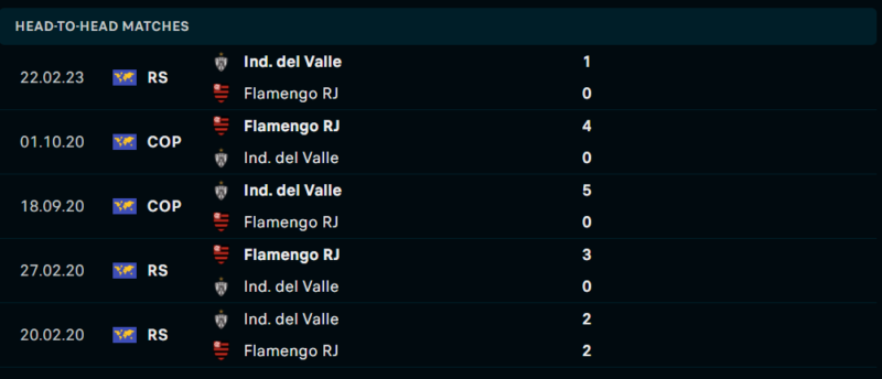 Thống kê đối đầu gần đây của cặp đấu Flamengo vs Independiente Del Valle Thống kê đối đầu gần đây của cặp đấu Flamengo vs Independiente Del Valle