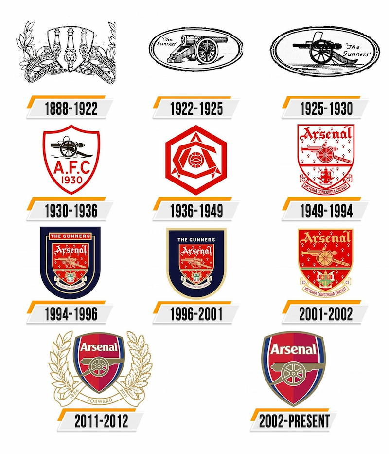 Tìm hiểu chi tiết logo Arsenal