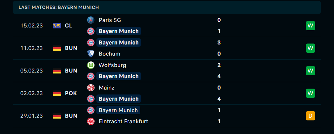 Phong độ và thành tích gần đây của đội Bayern Munich Phong độ và thành tích gần đây của đội Bayern Munich