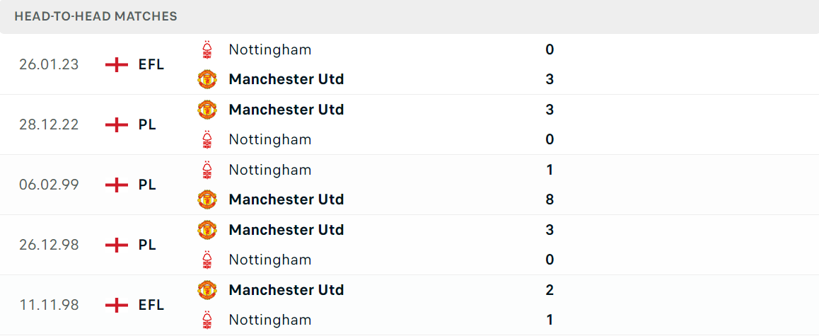Thống kê đối đầu gần đây của cặp đấu MU vs Nottingham Thống kê đối đầu gần đây của cặp đấu MU vs Nottingham