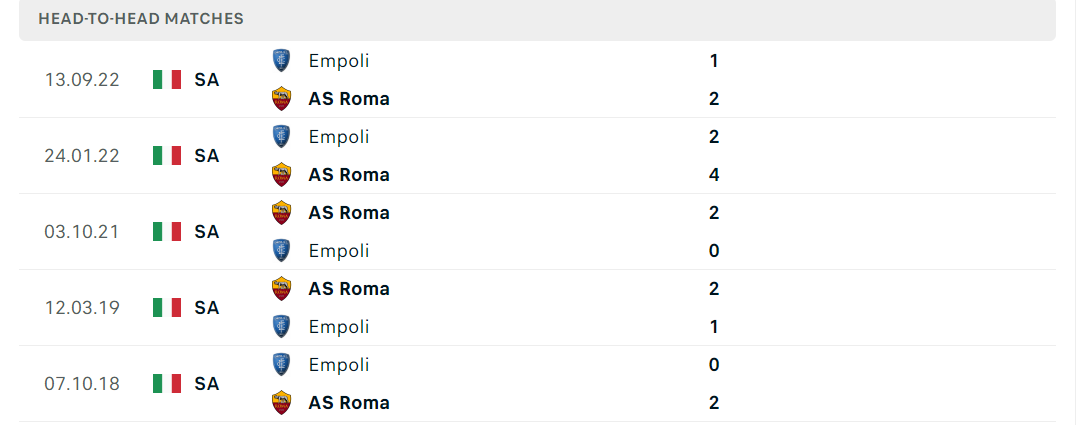 Thống kê đối đầu gần đây của cặp đấu AS Roma vs Empoli Thống kê đối đầu gần đây của cặp đấu AS Roma vs Empoli