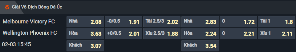 Bảng tỷ lệ kèo cho cặp đấu Melbourne Victory vs Wellington Phoenix Bảng tỷ lệ kèo cho cặp đấu Melbourne Victory vs Wellington Phoenix
