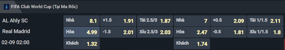 Bảng tỷ lệ kèo cho cặp đấu Al Ahly vs Real Madrid Bảng tỷ lệ kèo cho cặp đấu Al Ahly vs Real Madrid