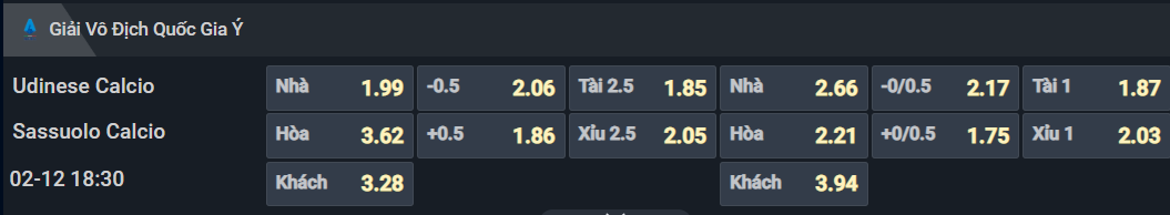 Bảng tỷ lệ kèo cho cặp đấu Udinese vs Sassuolo Bảng tỷ lệ kèo cho cặp đấu Udinese vs Sassuolo