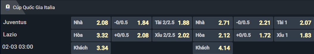 Bảng tỷ lệ kèo cho cặp đấu Juventus vs Lazio Bảng tỷ lệ kèo cho cặp đấu Juventus vs Lazio