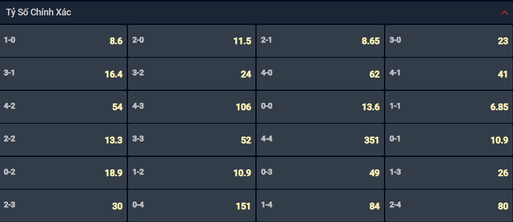 Bạn lựa chọn tỷ số nào cho cặp đấu giữa Melbourne Victory vs Wellington Phoenix? Bạn lựa chọn tỷ số nào cho cặp đấu giữa Melbourne Victory vs Wellington Phoenix?