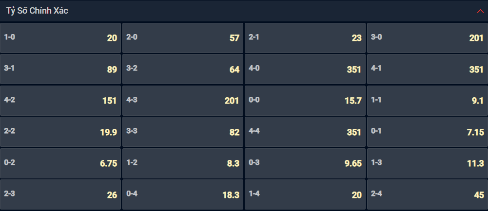 Bạn lựa chọn tỷ số nào cho cặp đấu giữa Spezia vs Napoli? Bạn lựa chọn tỷ số nào cho cặp đấu giữa Spezia vs Napoli?