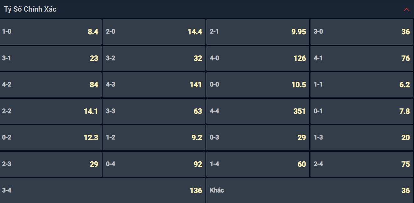 Bạn lựa chọn tỷ số nào cho cặp đấu giữa Kayserispor vs Istanbul Basaksehir? Bạn lựa chọn tỷ số nào cho cặp đấu giữa Kayserispor vs Istanbul Basaksehir?