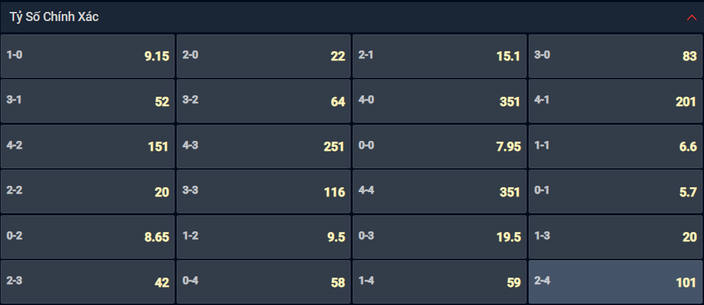 Bạn lựa chọn tỷ số nào cho cặp đấu giữa Lecce vs AS Roma? Bạn lựa chọn tỷ số nào cho cặp đấu giữa Lecce vs AS Roma?