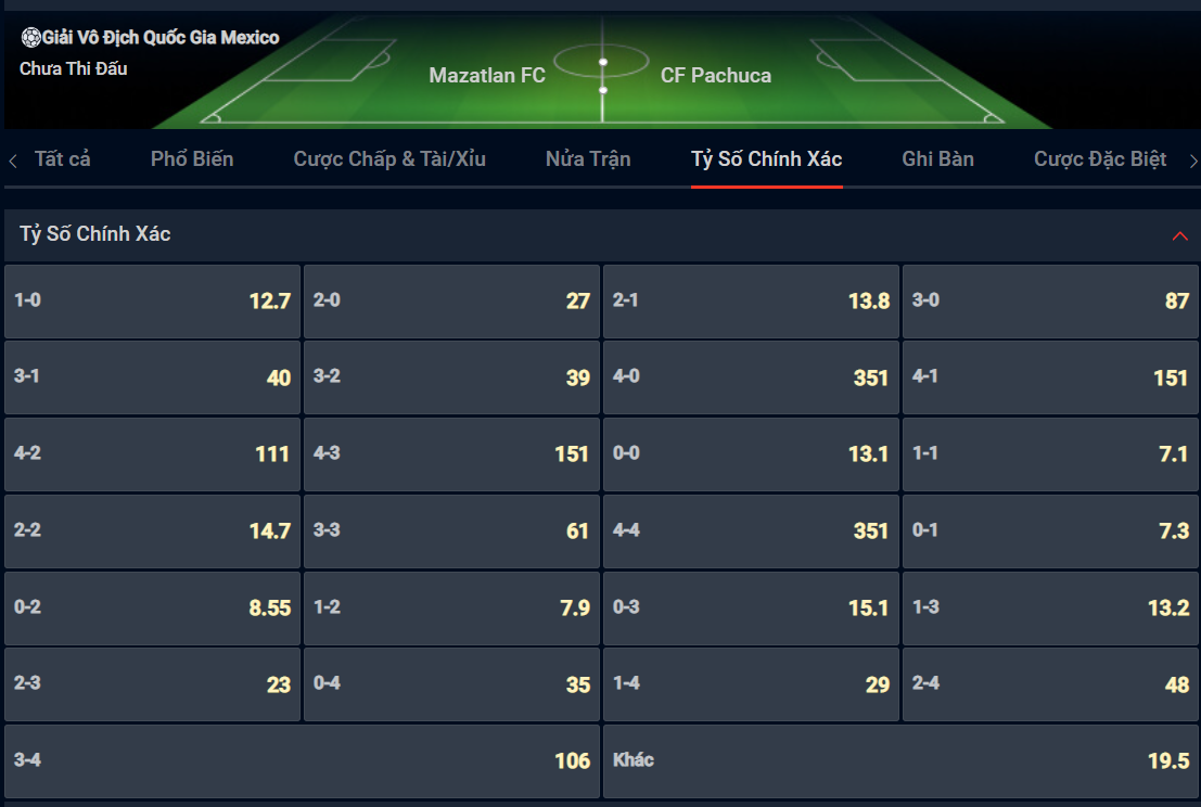 Bạn lựa chọn tỷ số nào cho cặp đấu giữa Mazatlan vs Pachuca? Bạn lựa chọn tỷ số nào cho cặp đấu giữa Mazatlan vs Pachuca?