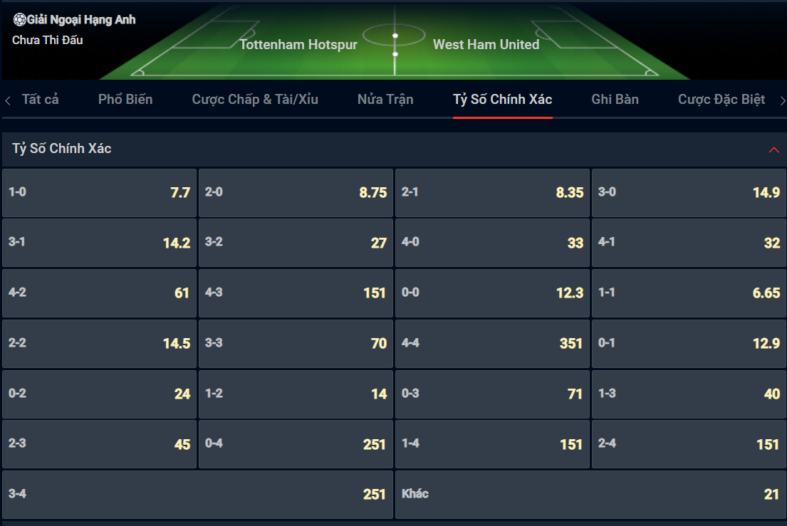 Bạn lựa chọn tỷ số nào cho cặp đấu giữa Tottenham vs West Ham? Bạn lựa chọn tỷ số nào cho cặp đấu giữa Tottenham vs West Ham?