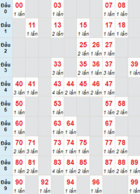 Soi cầu dự đoán XSMB 13/02/2023 các cặp số lô tô được chơi nhiều nhất Soi cầu dự đoán XSMB 13/02/2023 các cặp số lô tô được chơi nhiều nhất