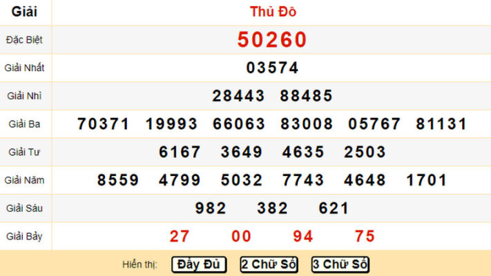 Thống kê soi cầu dự đoán XSMB 13/02/2023 hôm nay Thống kê soi cầu dự đoán XSMB 13/02/2023 hôm nay