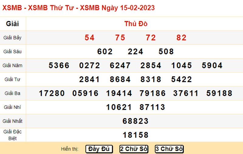 Thống kê soi cầu dự đoán XSMB 15/02/2023 Thống kê soi cầu dự đoán XSMB 15/02/2023