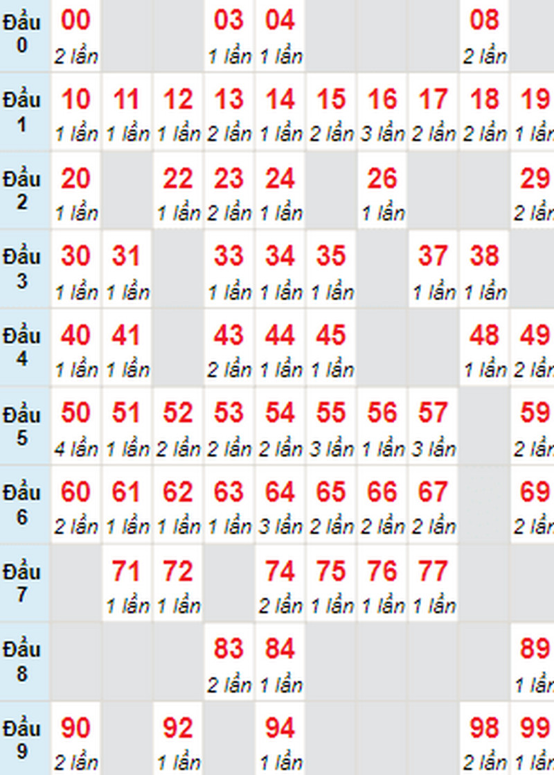 Soi cầu dự đoán XSMB 16/02/2023 các cặp số lô tô được chơi nhiều nhất Soi cầu dự đoán XSMB 16/02/2023 các cặp số lô tô được chơi nhiều nhất