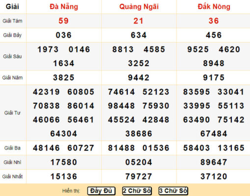 Nhận thưởng Soi cầu dự đoán XSMT 05/02/2023 ở đâu? Nhận thưởng Soi cầu dự đoán XSMT 05/02/2023 ở đâu?