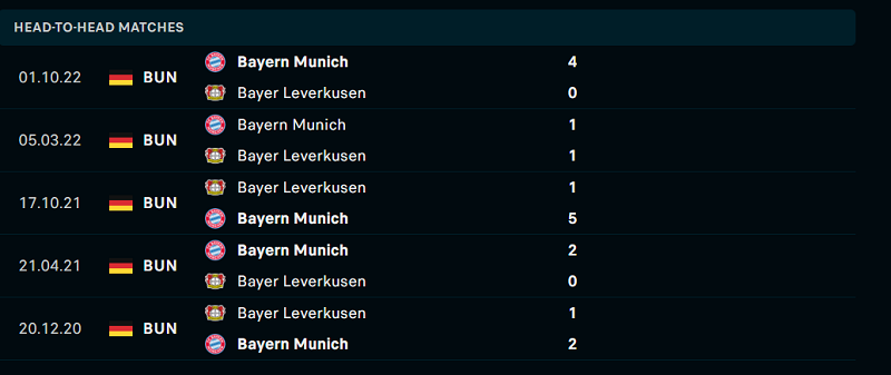 Thống kê đối đầu gần đây của cặp đấu Bayer Leverkusen vs Bayern Munich Thống kê đối đầu gần đây của cặp đấu Bayer Leverkusen vs Bayern Munich
