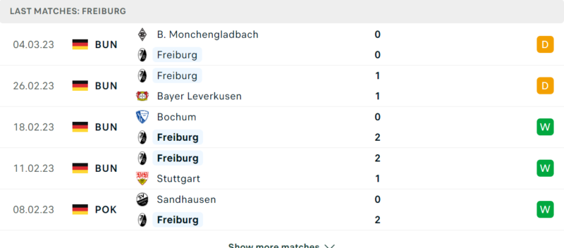 Phong độ và thành tích gần đây của đội Freiburg. Phong độ và thành tích gần đây của đội Freiburg.