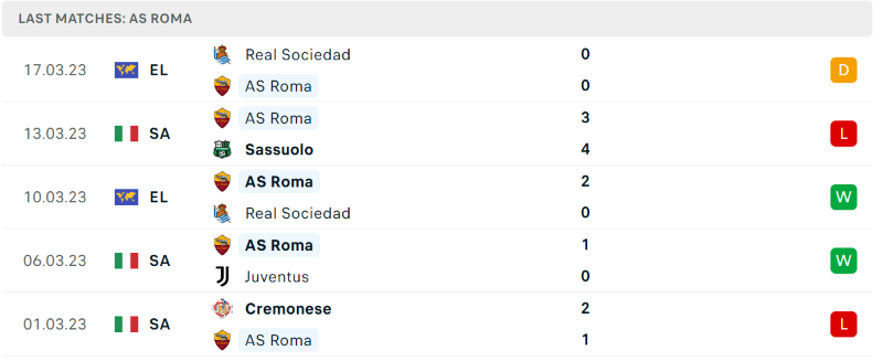 Phong độ và thành tích gần đây của đội AS Roma. Phong độ và thành tích gần đây của đội AS Roma.