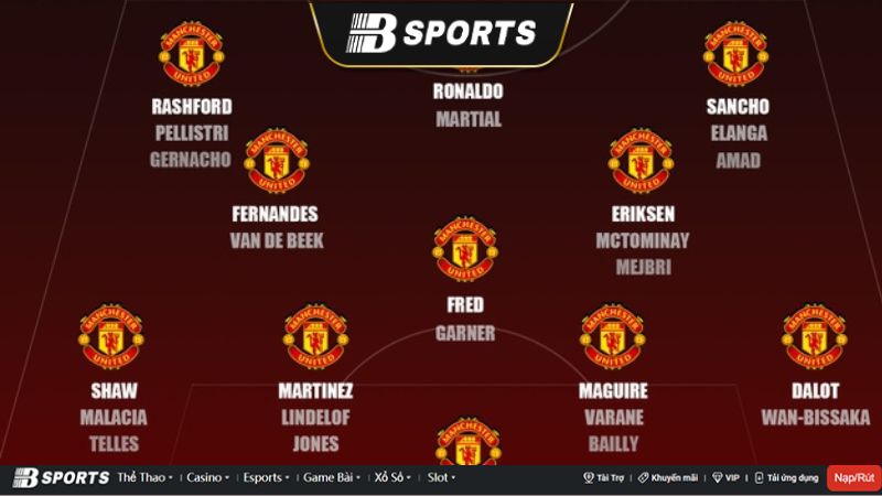 Các đội hình nổi bật của tuyển Manchester United Các đội hình nổi bật của tuyển Manchester United