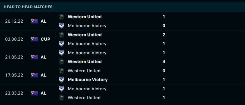 Thống kê đối đầu gần đây của cặp đấu Melbourne Victory vs Western United Thống kê đối đầu gần đây của cặp đấu Melbourne Victory vs Western United