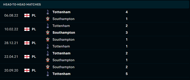 Thống kê đối đầu gần đây của cặp đấu Southampton vs Tottenham Thống kê đối đầu gần đây của cặp đấu Southampton vs Tottenham