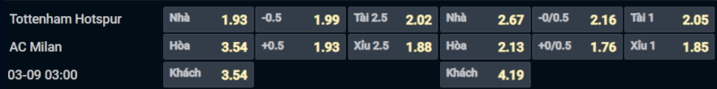 Bảng tỷ lệ kèo cho cặp đấu Tottenham vs AC Milan Bảng tỷ lệ kèo cho cặp đấu Tottenham vs AC Milan