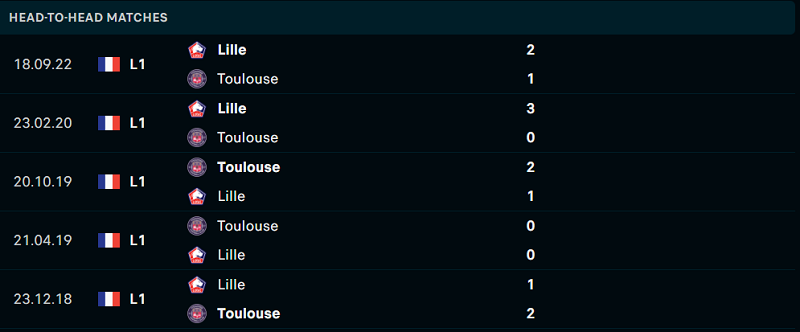 Thống kê đối đầu gần đây của cặp đấu Toulouse vs Lille Thống kê đối đầu gần đây của cặp đấu Toulouse vs Lille