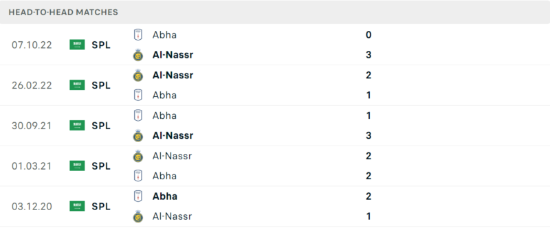 Thống kê đối đầu gần đây của cặp đấu Al Nassr vs Abha Thống kê đối đầu gần đây của cặp đấu Al Nassr vs Abha