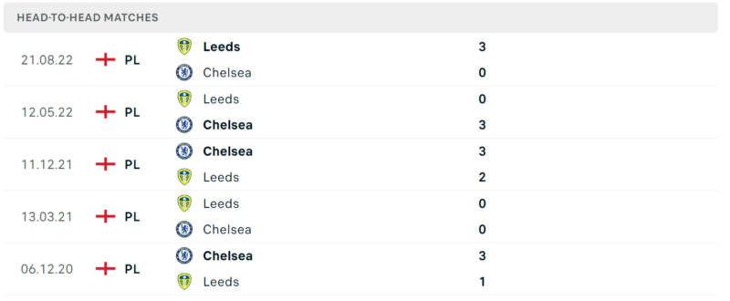 Thống kê đối đầu gần đây của cặp đấu Chelsea vs Leeds United Thống kê đối đầu gần đây của cặp đấu Chelsea vs Leeds United