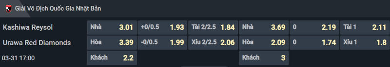 Bảng tỷ lệ kèo cho cặp đấu Kashiwa Reysol vs Urawa Red Diamonds Bảng tỷ lệ kèo cho cặp đấu Kashiwa Reysol vs Urawa Red Diamonds
