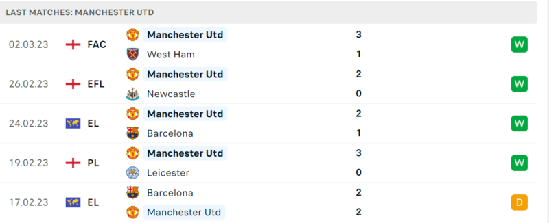 Phong độ và thành tích gần đây của đội Man United. Phong độ và thành tích gần đây của đội Man United.