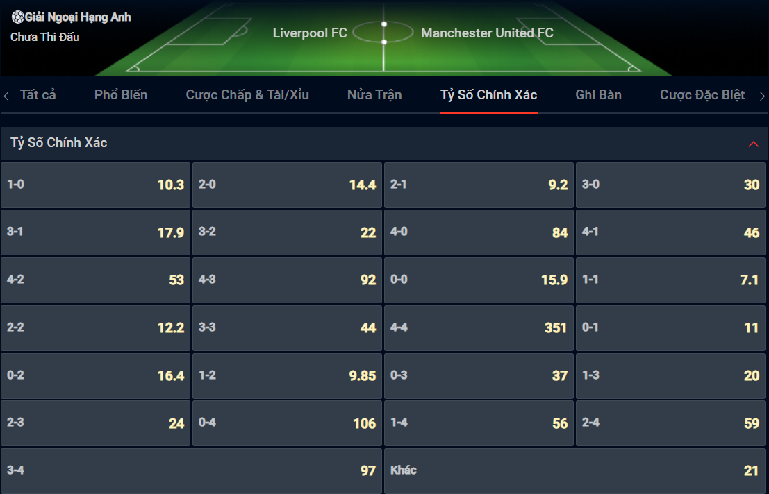 Bạn lựa chọn tỷ số nào cho cặp đấu Liverpool vs Man United? Bạn lựa chọn tỷ số nào cho cặp đấu Liverpool vs Man United?