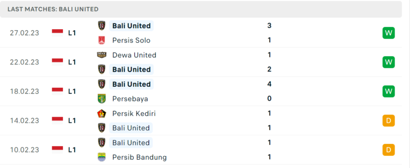 Phong độ và thành tích gần đây của đội Bali United. Phong độ và thành tích gần đây của đội Bali United.