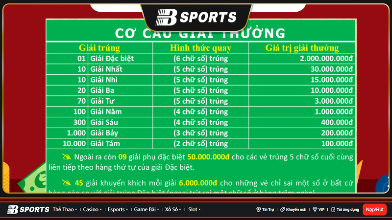 Giá trị cơ cấu của giải Giá trị cơ cấu của giải