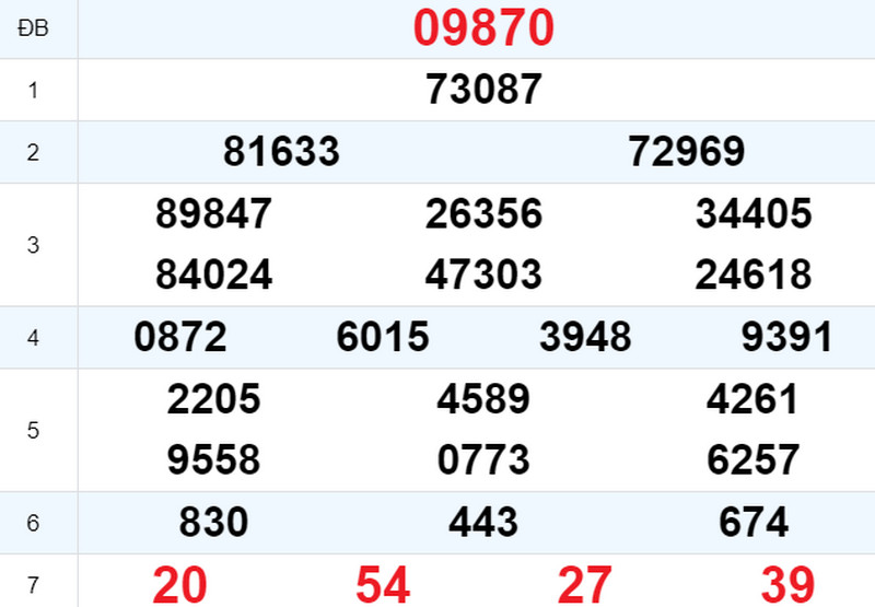 Kết quả XSMB ngày 24/06 hôm qua Kết quả XSMB ngày 24/06 hôm qua