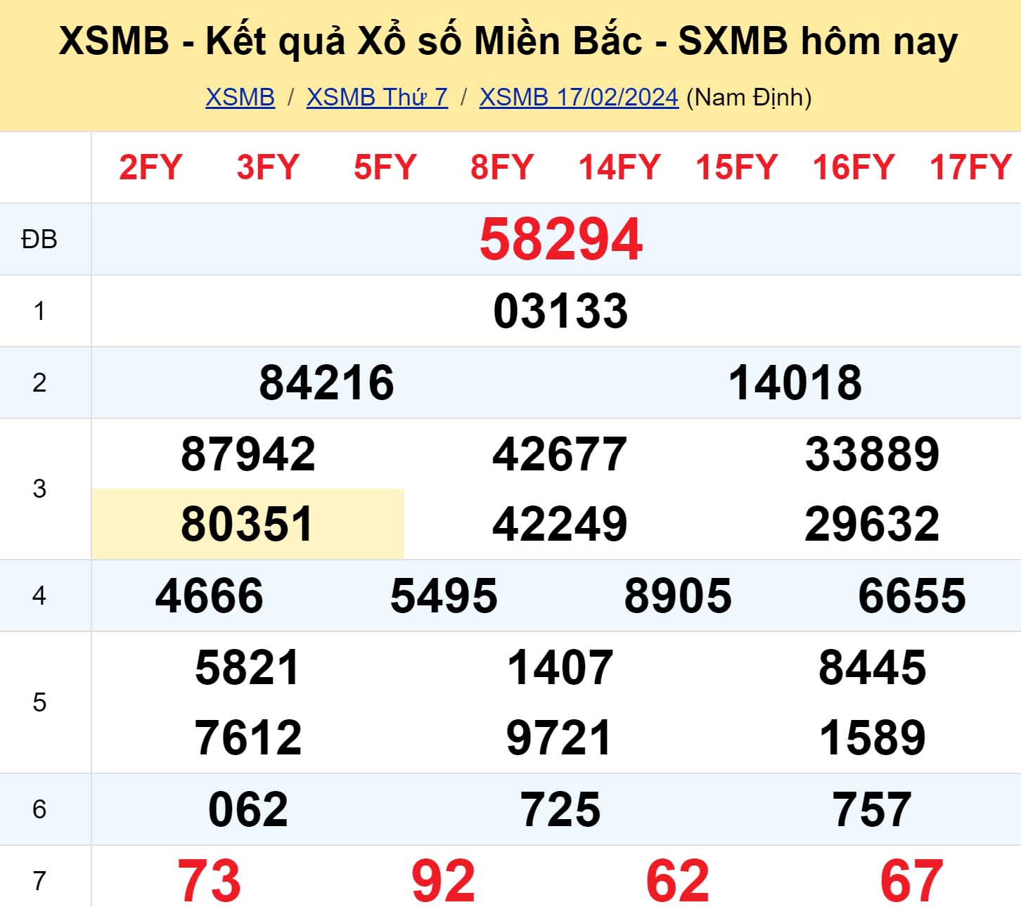 Kết quả XSMB ngày 18/02 hôm qua Kết quả XSMB ngày 18/02 hôm qua